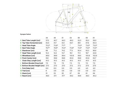 Rower endurance Cannondale Synapse Hi-Mod Ultegra Di2 2020