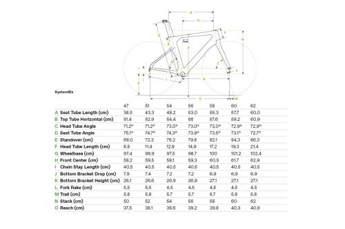 Rower szosowy Cannondale System Six Hi-Mod Red Etap Axs 2020