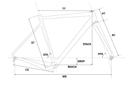 Geometria ramy rower gravel Rondo MYLC CF2 