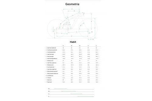 Rower enduro Cannondale Habit w 100% gotowy do jazdy