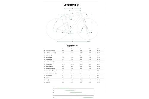 Rower szutrowy gravel Cannondale Topstone 0 GRX 800 2021