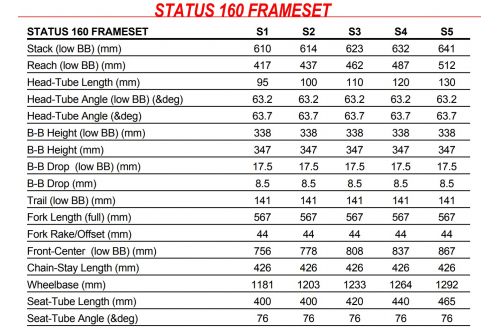 Frameset Specialized Status 160 2022 Mix rozmiarów